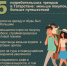 5 потребительских трендов в Татарстане: меньше покупок, больше путешествий - Газета Тетюшские зори