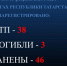 Только за одну неделю на дорогах Татарстана в ДТП погибли 3 человека - Газета Тетюшские зори